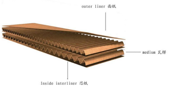 Bảng sóng tốc độ cao Máy cán sáo tự động cho giấy 3T